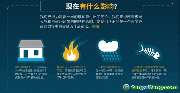碳預(yù)算有何影響？