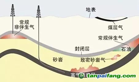 我國(guó)頁(yè)巖氣發(fā)展前景可觀成本問題仍為產(chǎn)業(yè)壁壘