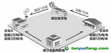 【原創(chuàng)】英國(guó)脫歐后，碳市場(chǎng)何去何從