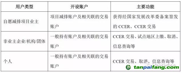 歐盟建成聯(lián)合注冊登記簿后，歐盟注冊登記簿與國際注冊登記簿之間的連接結(jié)構(gòu)發(fā)生改變