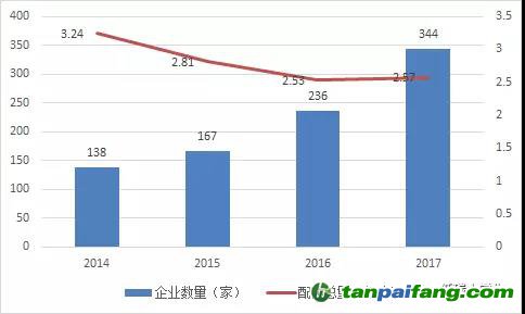 湖北碳市場之供需博弈下碳 價(jià)或步步高！