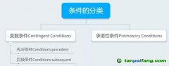 如何設(shè)定附融資條件的國際工程EPC合同的生效條件？