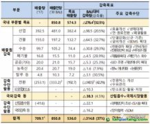 韓國確定第三履約期政策，海外CDM項目投資或將爆發(fā)