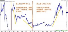 歐洲碳市場(chǎng)(EU ETS) 最新進(jìn)展