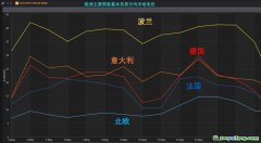 歐洲碳和電力市場(chǎng)相互作用，碳價(jià)傳導(dǎo)入市場(chǎng)電價(jià)
