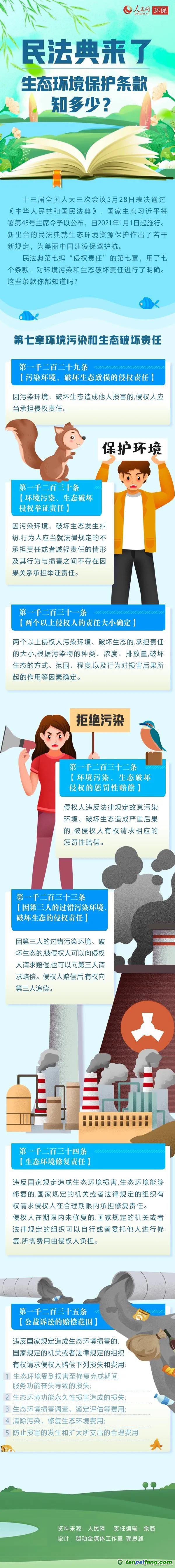 民法典來(lái)了，生態(tài)環(huán)境保護(hù)條款知多少？