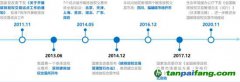 碳市場加速 對發(fā)電企業(yè)有何影響？如何應(yīng)對？