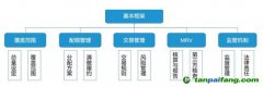 重磅！十年蓄勢(shì) 這一次全國(guó)碳交易市場(chǎng)真的要來(lái)了