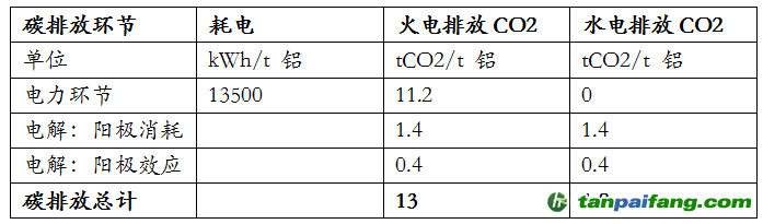 資料來源：安泰科，東海期貨研究所整理