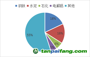 資料來源：公開資料，東海期貨研究所整理