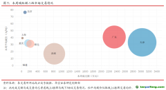 國內(nèi)CCER市場保持活躍，國外韓國碳價跌幅較大-碳市場周報(bào)（2021.6.15-2021.6.18）