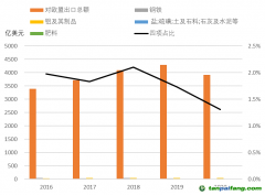 歐盟碳關(guān)稅政策落地影響都有哪些？