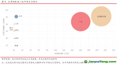 全國(guó)碳市場(chǎng)首日交易活躍，國(guó)外歐盟交易量有所下降——碳市場(chǎng)周報(bào)（2021.7.12-2021.7.16）