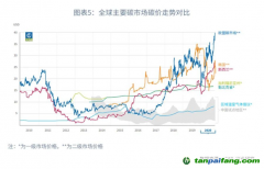 國(guó)際碳價(jià)一定會(huì)接軌嗎？
