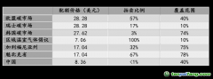 碳市場投資的最大吸引力是什么？
