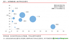 中國碳交易活躍度大幅下降，國際碳市場碳價持續(xù)走高——碳市場周報(bào)（2021.8.2-2021.8.8）