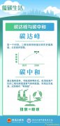 如何正確打開我們的低碳生活？