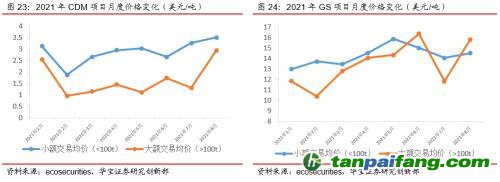 全國(guó)碳交易量大幅增加，國(guó)際碳市場(chǎng)碳價(jià)回落——碳市場(chǎng)周報(bào)（2021.9.27-2021.10.10）