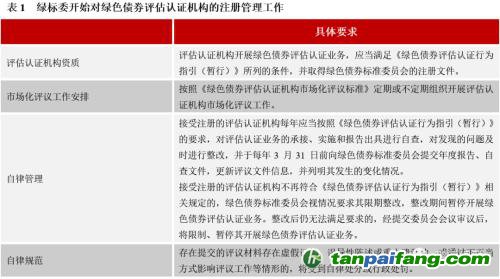 齊心協(xié)力，下好“碳達(dá)峰碳中和”這盤(pán)棋，綠色金融需繼續(xù)大展身手