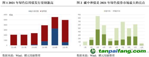 齊心協(xié)力，下好“碳達(dá)峰碳中和”這盤(pán)棋，綠色金融需繼續(xù)大展身手