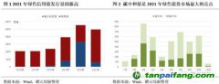 齊心協(xié)力，下好“碳達峰碳中和”這盤棋，綠色金融需繼續(xù)大展身手