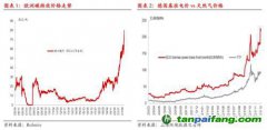 碳排放：歐洲碳價(jià)再創(chuàng)新高,但還可以更高！