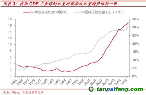 破局與投資 | 全球能源革命下中國“雙碳”主線應(yīng)如何把握？
