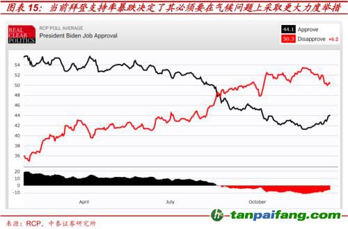 破局與投資 | 全球能源革命下中國“雙碳”主線應(yīng)如何把握？