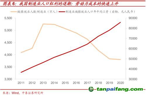 破局與投資 | 全球能源革命下中國“雙碳”主線應(yīng)如何把握？