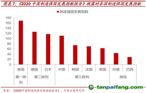 破局與投資 | 全球能源革命下中國“雙碳”主線應(yīng)如何把握？