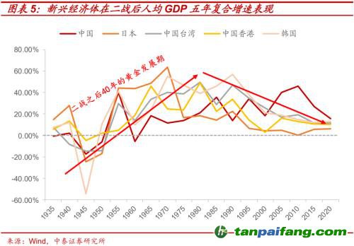 破局與投資 | 全球能源革命下中國“雙碳”主線應(yīng)如何把握？
