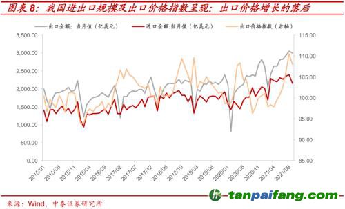 破局與投資 | 全球能源革命下中國“雙碳”主線應(yīng)如何把握？