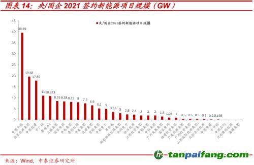 破局與投資 | 全球能源革命下中國“雙碳”主線應(yīng)如何把握？