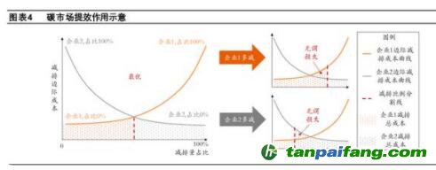 碳市場(chǎng)如何發(fā)揮作用？保障碳價(jià)的合理性、穩(wěn)定性，推動(dòng)企業(yè)調(diào)整經(jīng)營(yíng)行為