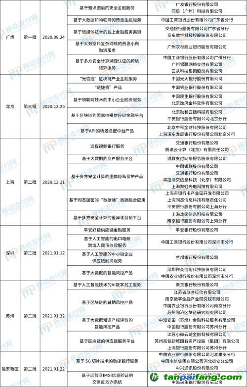 北京發(fā)布第4批金融科技創(chuàng)新應用,將碳減排與信用卡提額等權(quán)益結(jié)合
