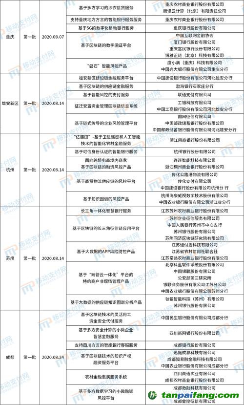 北京發(fā)布第4批金融科技創(chuàng)新應用，將碳減排與信用卡提額等權(quán)益結(jié)合