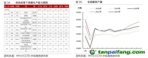 地緣沖突擾動供需格局，全球能源分化加劇——能源與碳中和季報2022Q1