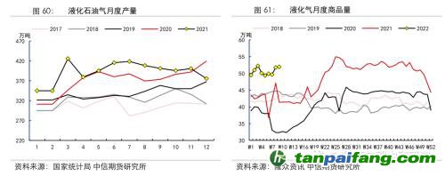 地緣沖突擾動供需格局，全球能源分化加劇——能源與碳中和季報2022Q1