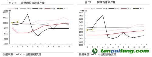 地緣沖突擾動供需格局，全球能源分化加劇——能源與碳中和季報2022Q1