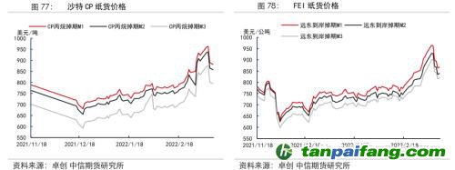 地緣沖突擾動供需格局，全球能源分化加劇——能源與碳中和季報2022Q1