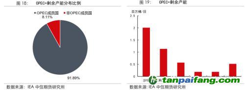 地緣沖突擾動供需格局，全球能源分化加劇——能源與碳中和季報2022Q1