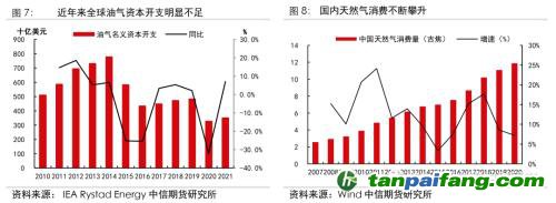 地緣沖突擾動供需格局，全球能源分化加劇——能源與碳中和季報2022Q1