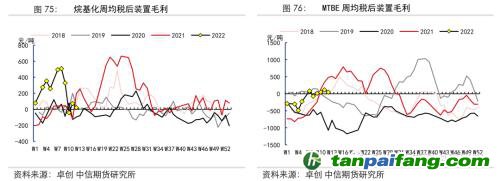地緣沖突擾動供需格局，全球能源分化加劇——能源與碳中和季報2022Q1