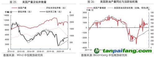 地緣沖突擾動供需格局，全球能源分化加劇——能源與碳中和季報2022Q1
