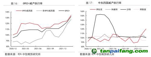 地緣沖突擾動供需格局，全球能源分化加劇——能源與碳中和季報2022Q1