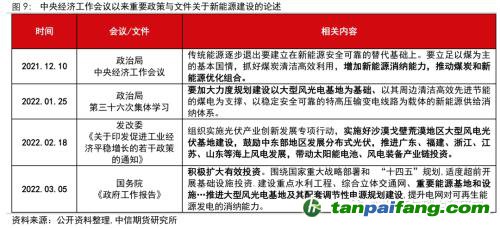 地緣沖突擾動供需格局，全球能源分化加劇——能源與碳中和季報2022Q1