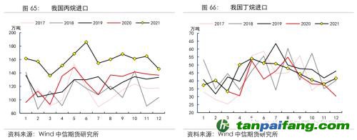 地緣沖突擾動供需格局，全球能源分化加劇——能源與碳中和季報2022Q1