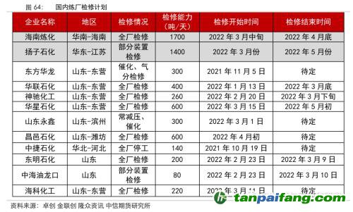 地緣沖突擾動供需格局，全球能源分化加劇——能源與碳中和季報2022Q1