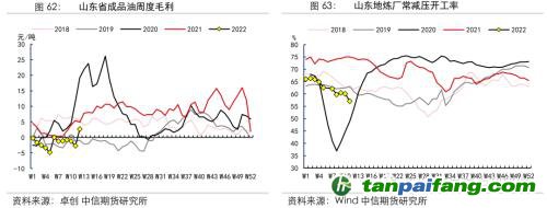 地緣沖突擾動供需格局，全球能源分化加劇——能源與碳中和季報2022Q1