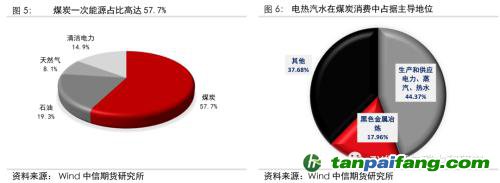 地緣沖突擾動供需格局，全球能源分化加劇——能源與碳中和季報2022Q1